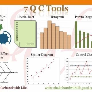 quality control 7 tools