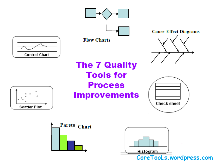 quality control 7 tools